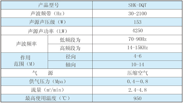 脫硝專用聲波清灰器SHK-DQT技術參數